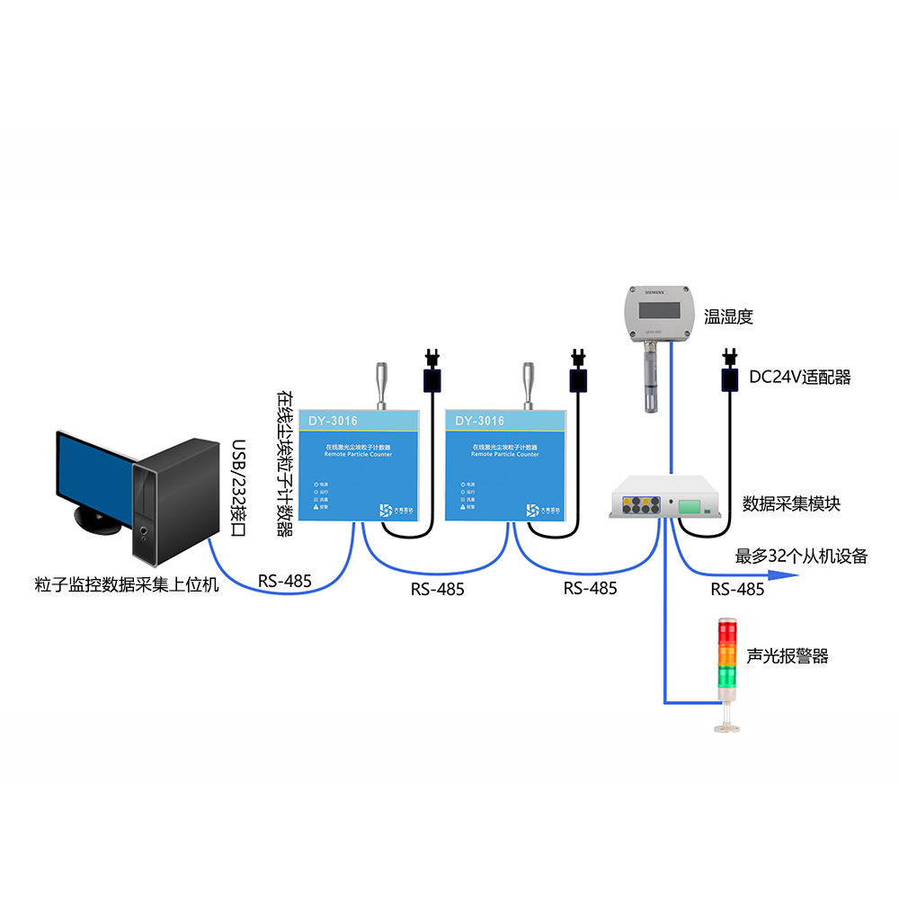 DY-3016 2.83L/min在线尘埃粒子计数器