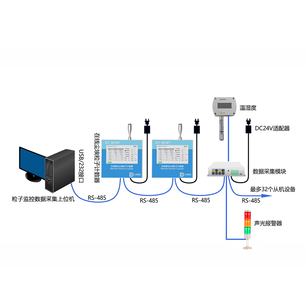 DY-3016T 2.83L/min触摸屏式在线尘埃粒子计数器