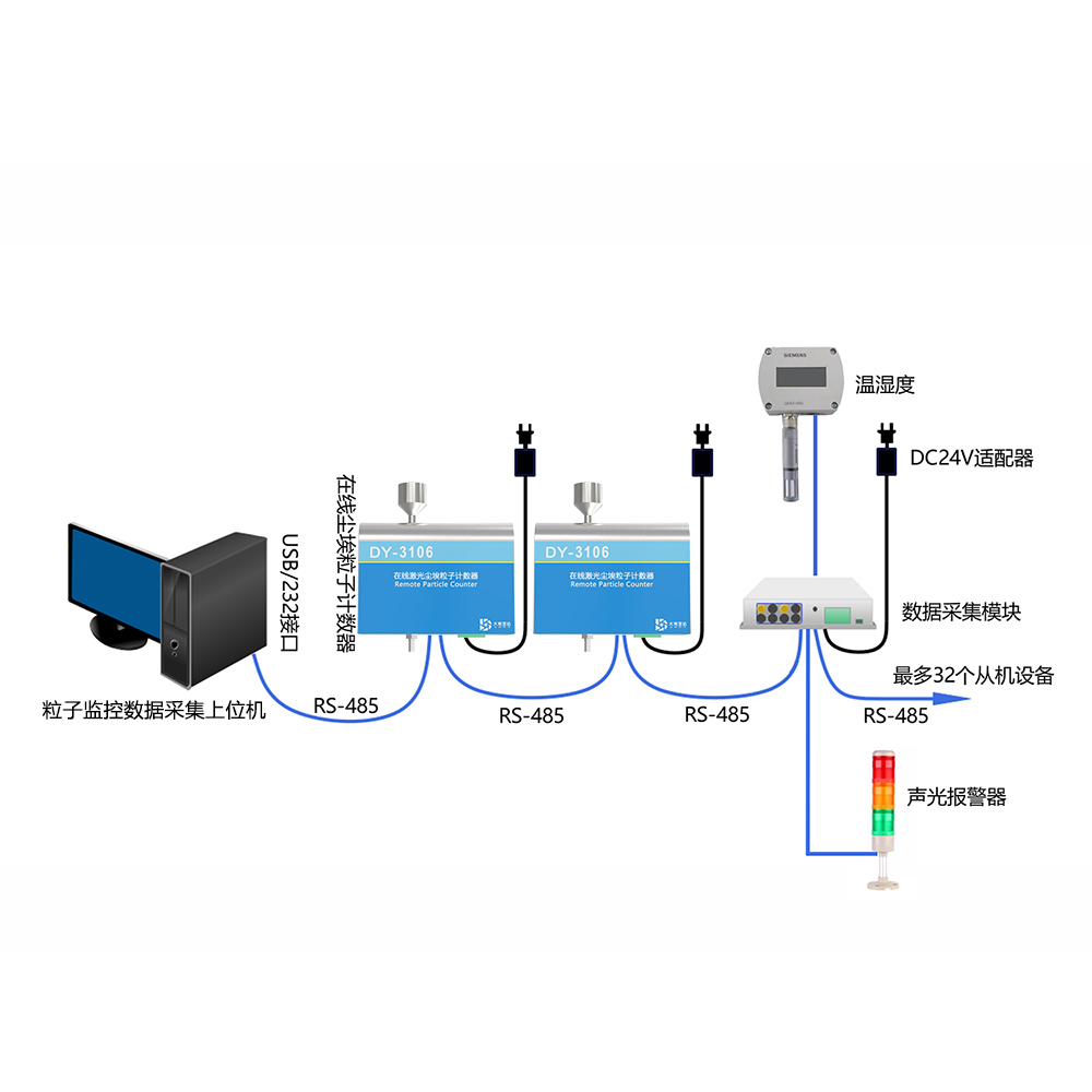 DY-3106 28.3L/min在线尘埃粒子计数器（外置泵）