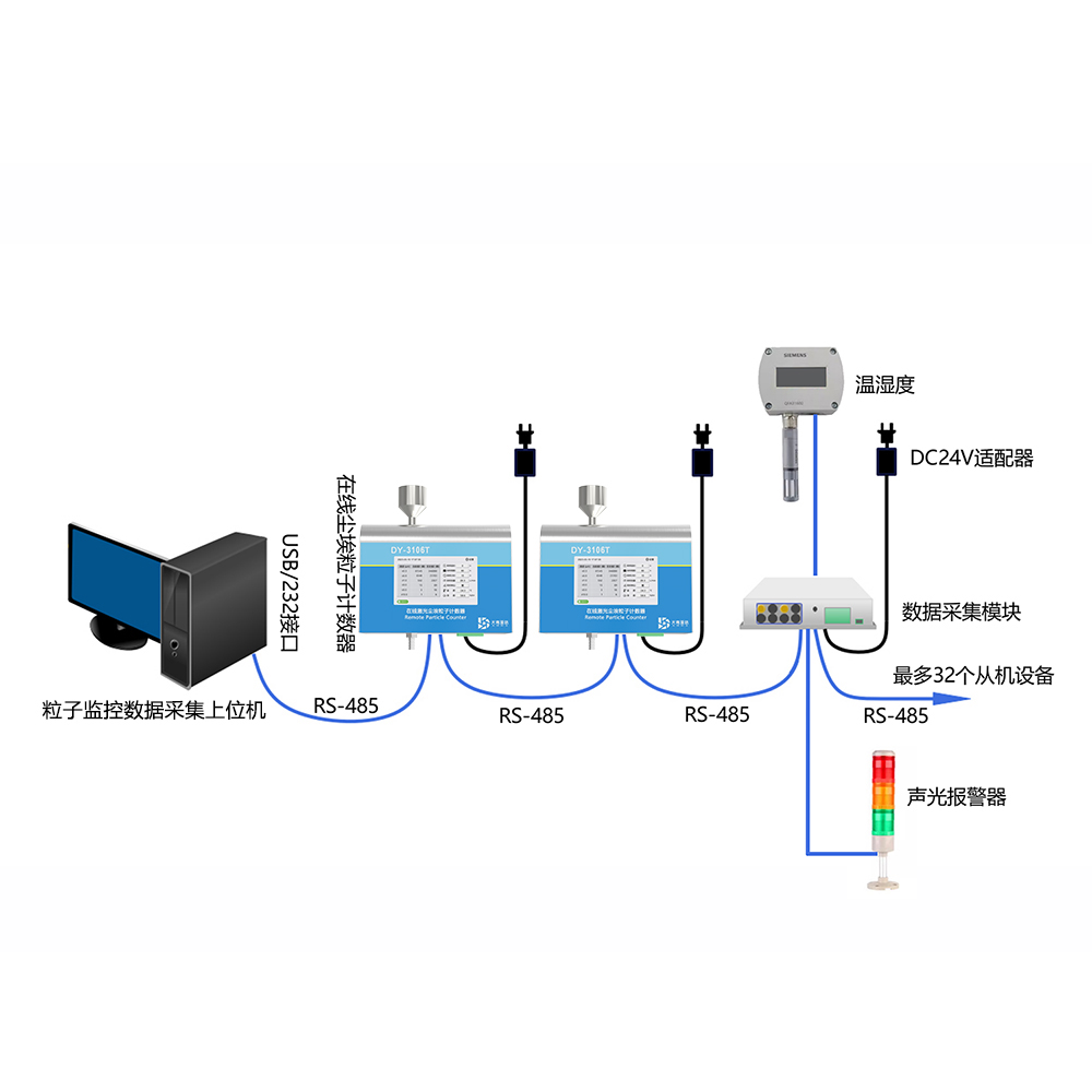 DY-3106T 28.3L/min触摸屏式在线尘埃粒子计数器（外置泵）