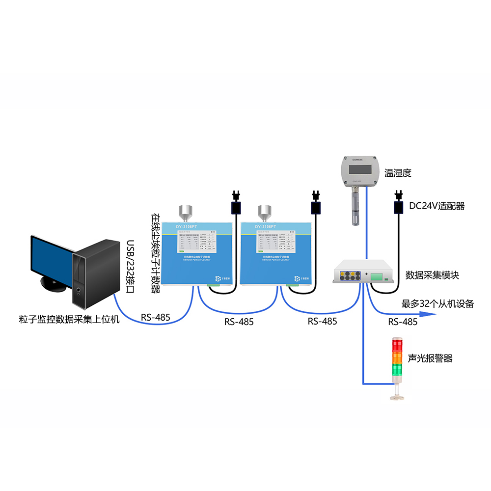 DY-3106PT 28.3L/min触摸屏式在线尘埃粒子计数器（内置泵）